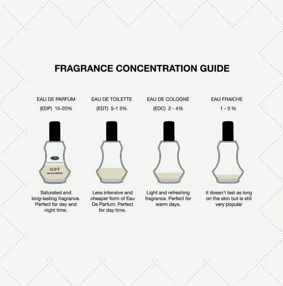 Al-Rehab Soft Eau de Parfum for Women, 1.18 Oz