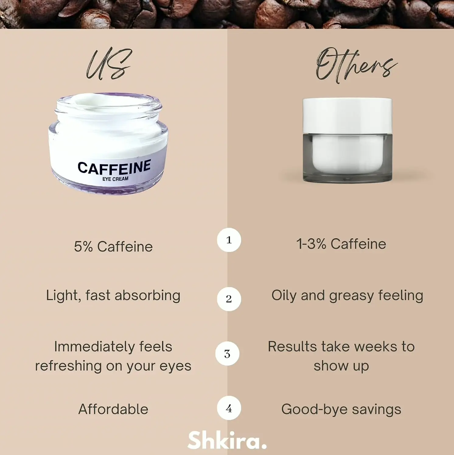 Caffeine Under-Eye Serum | Decreases Swelling & Eye Bags